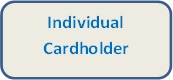 Image that says Individual Cardholder